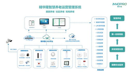 精華隆IoT智慧養老產品 全天候安全守護與緊急求助，引領交通安全管制設備新研發