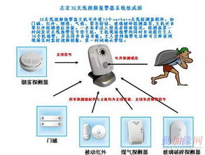 3G無線監(jiān)控報(bào)警系統(tǒng) 移動(dòng)安防時(shí)代的核心守護(hù)者