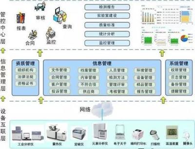 博晟標準化實驗室信息系統(tǒng) 賽摩電氣領(lǐng)跑皮帶秤技術(shù)，助力火電企業(yè)燃料驗收智能化升級